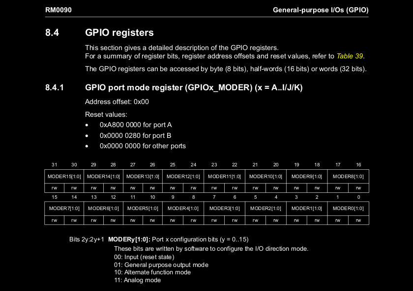 GPIO enable register