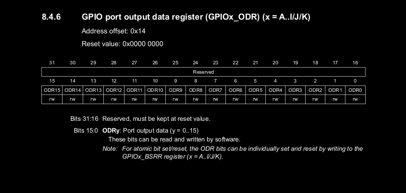 GPIO output data register
